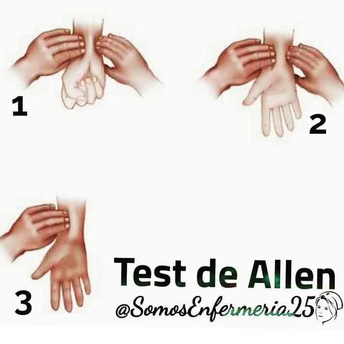 Test de Allen Somosenfermeria25